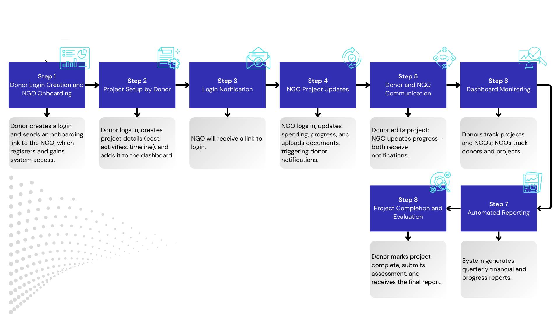 Desktop Webflow