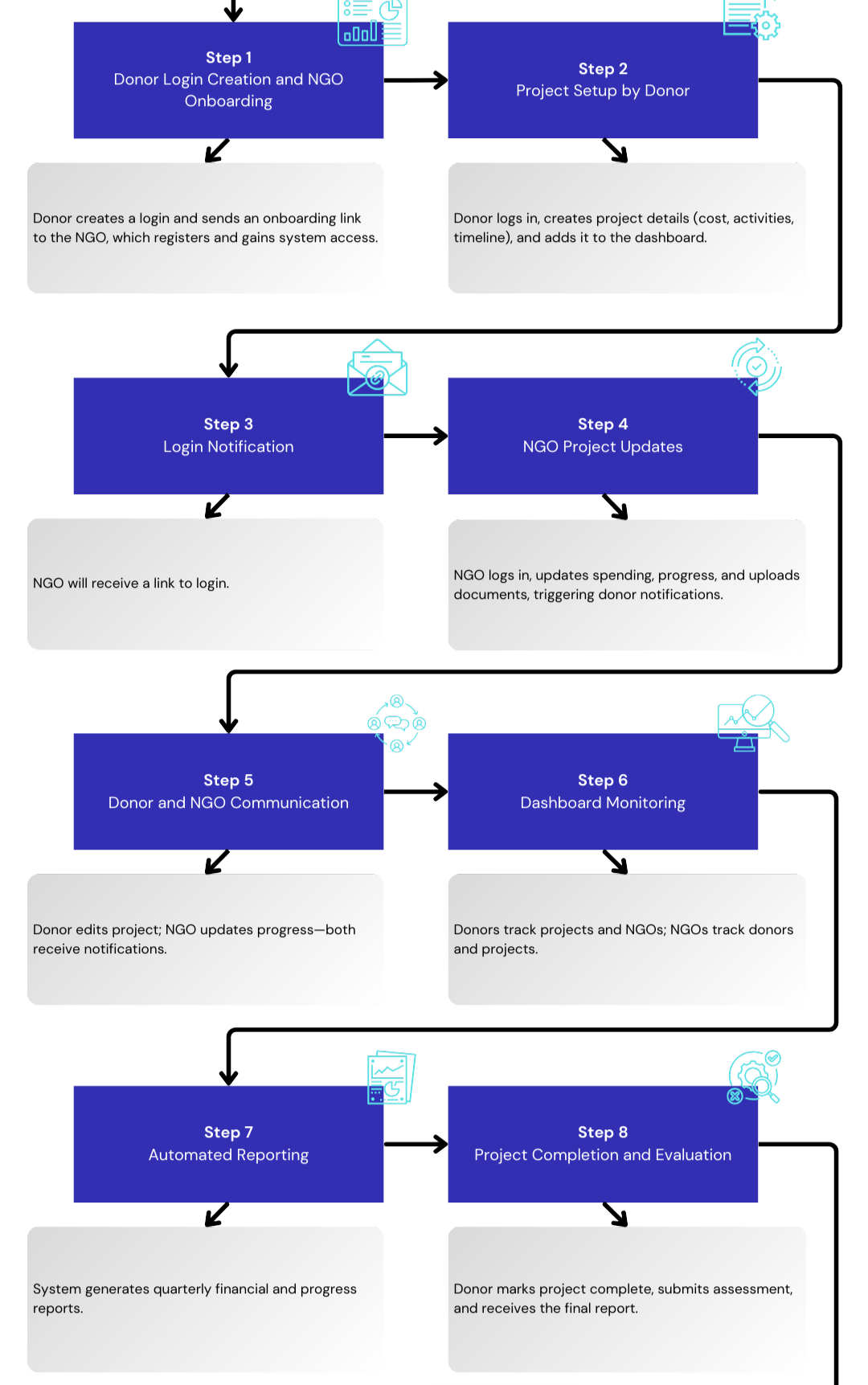 Mobile Webflow